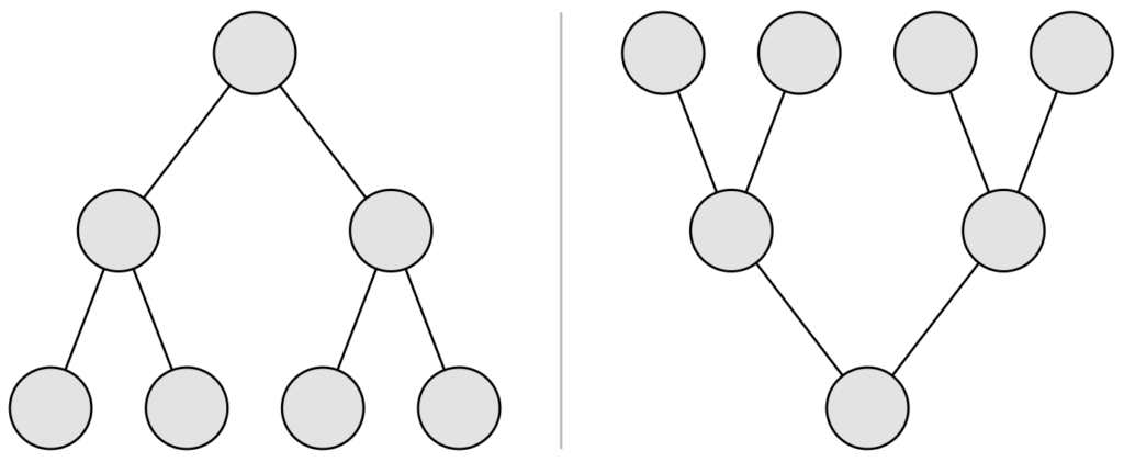 Top-down vs. bottom-up structures