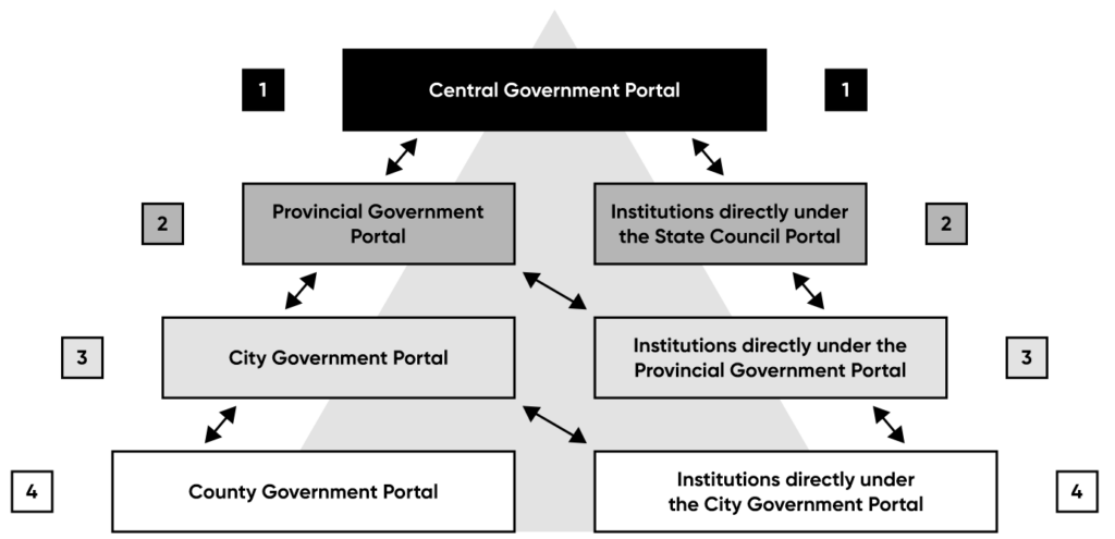 Hierarchical Model