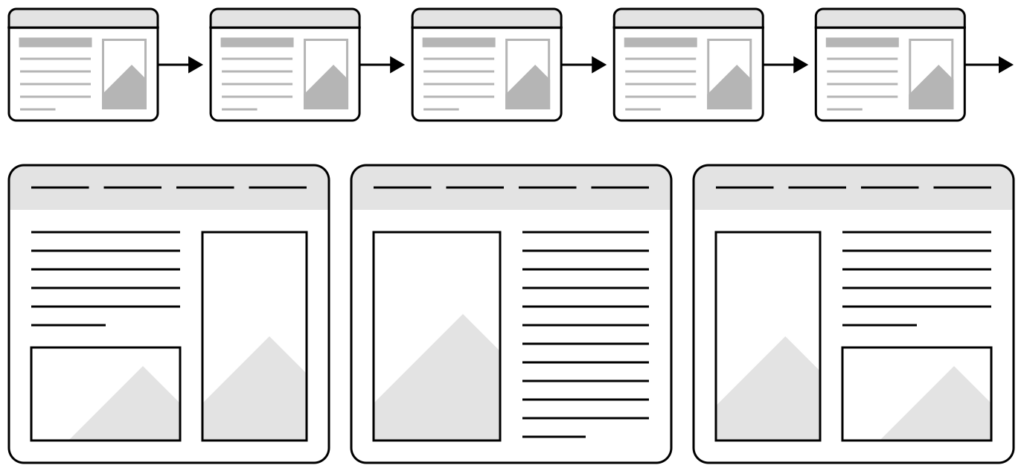 Sequential Model