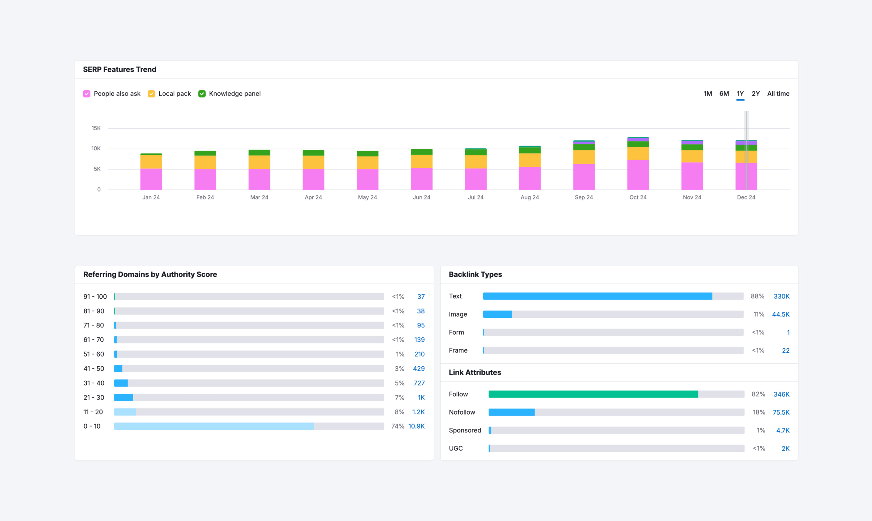 Memorial Hermann analytics portfolio image
