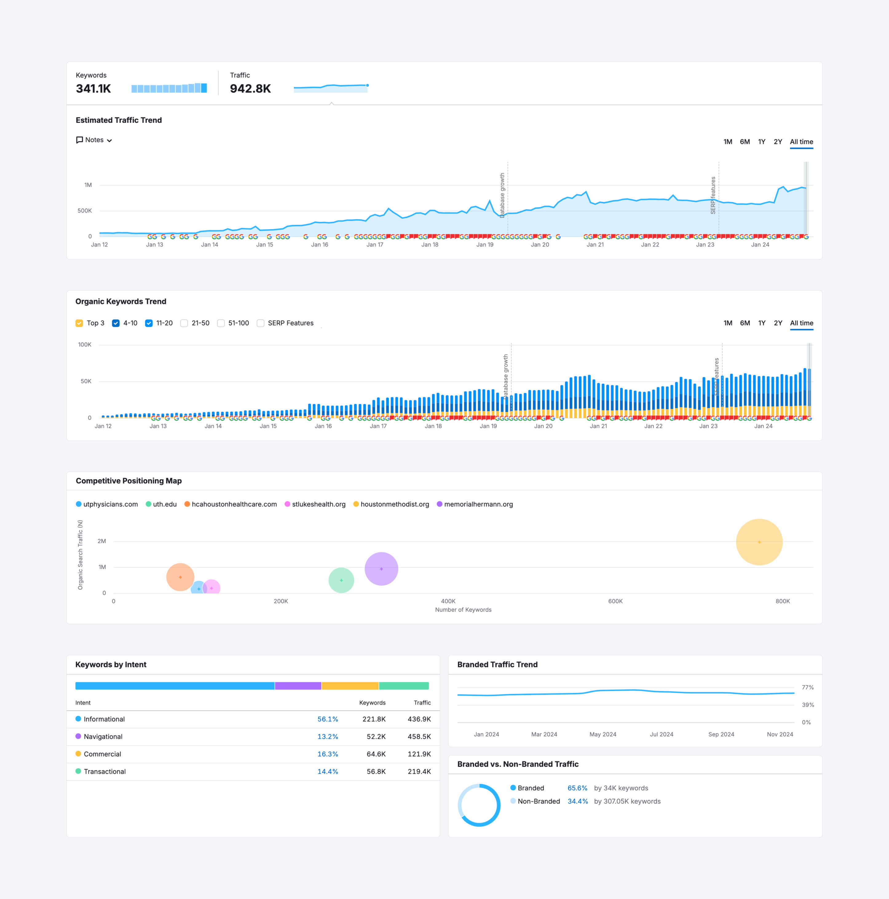 Memorial Hermann analytics