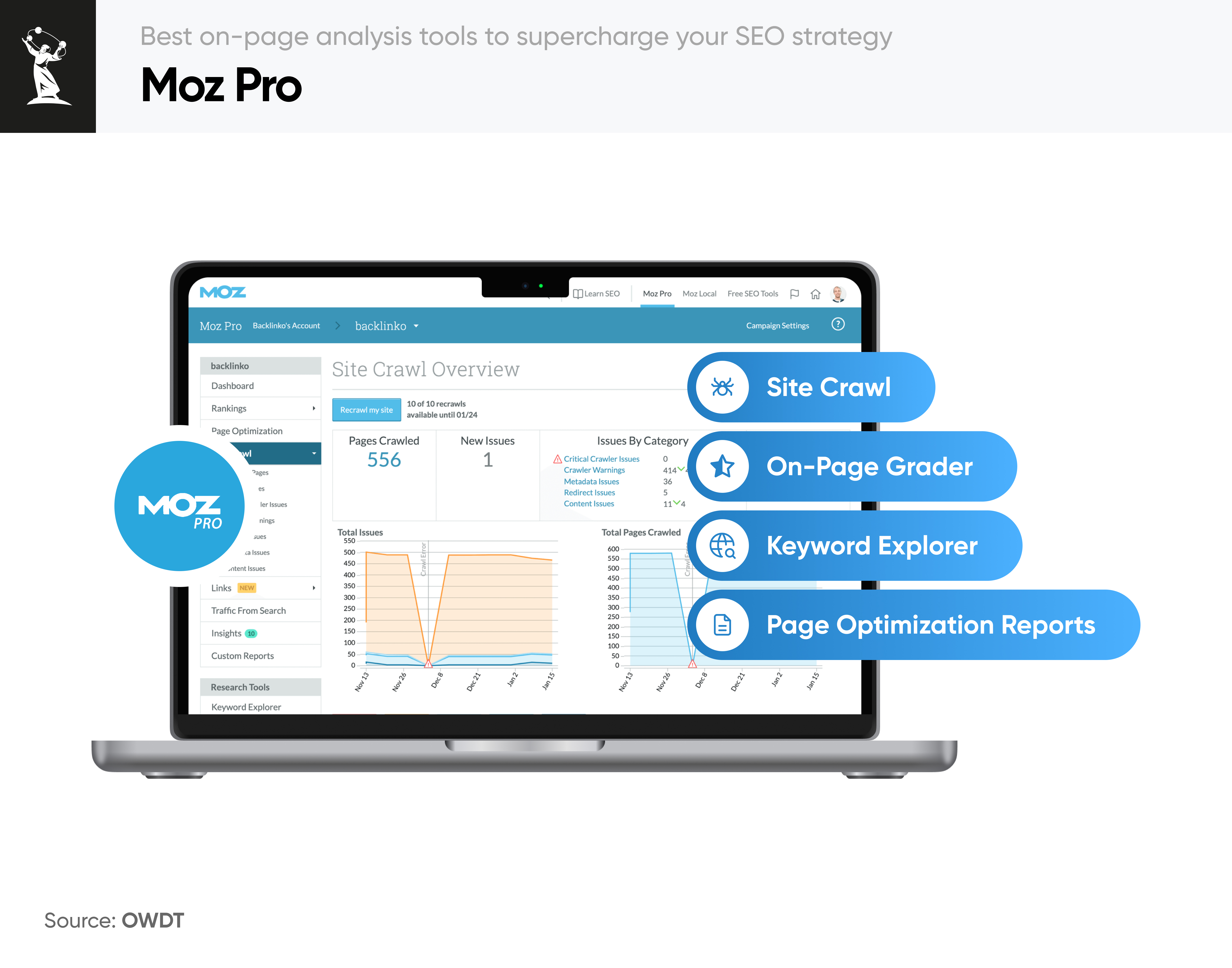 Moz Pro on-page SEO analysis tool for beginners