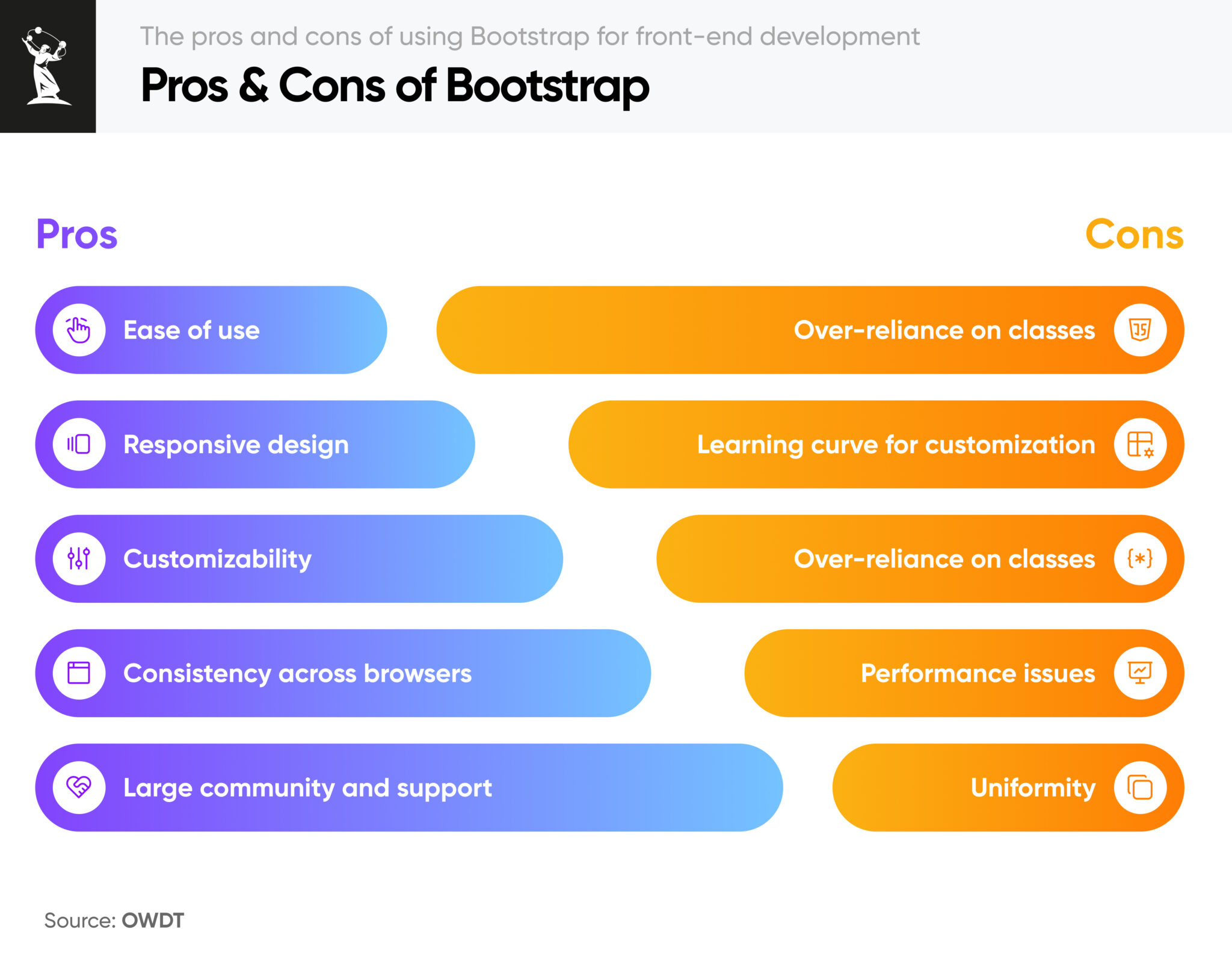 The pros and cons of using Bootstrap for front-end development | OWDT