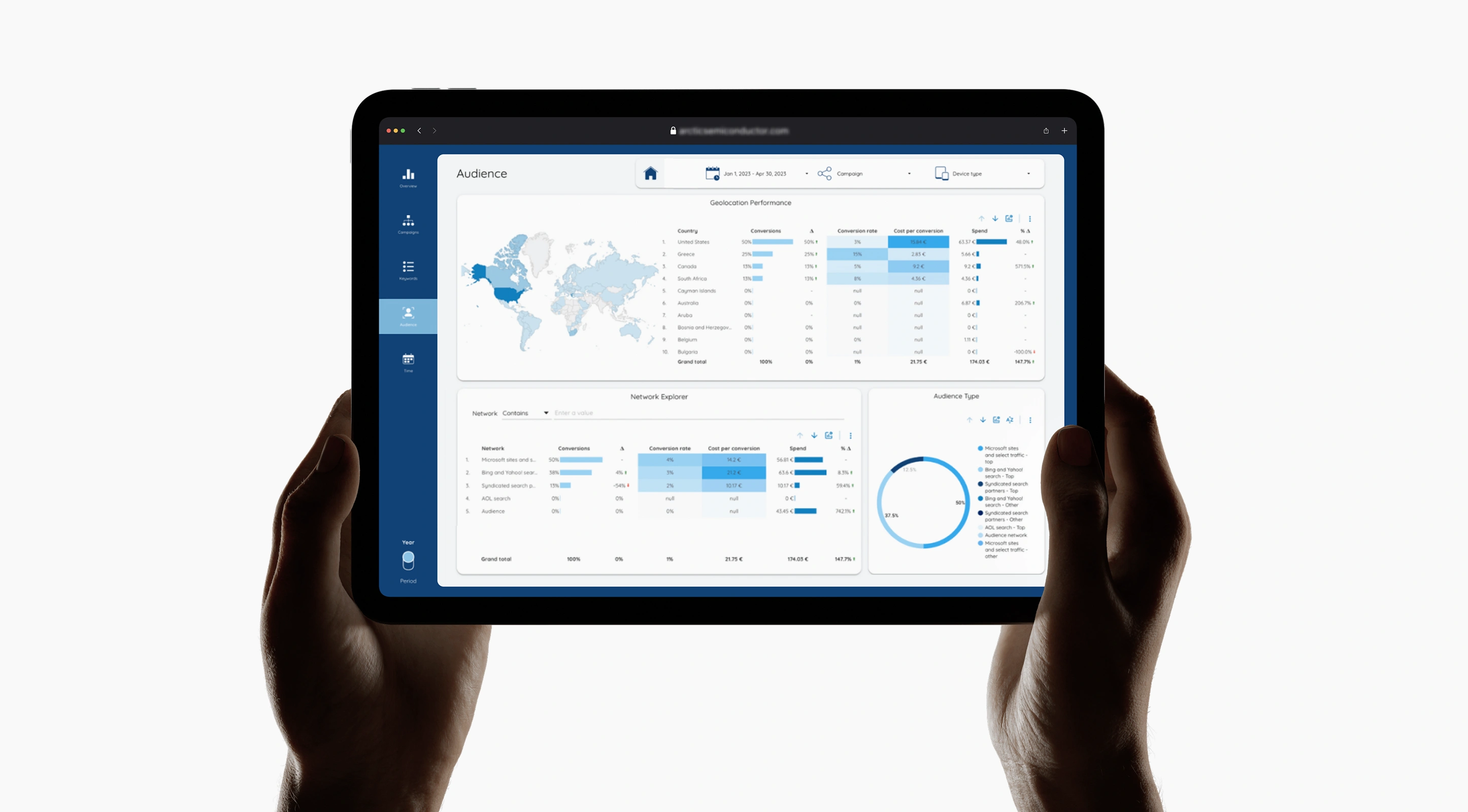 Reporting From Data to Decisions