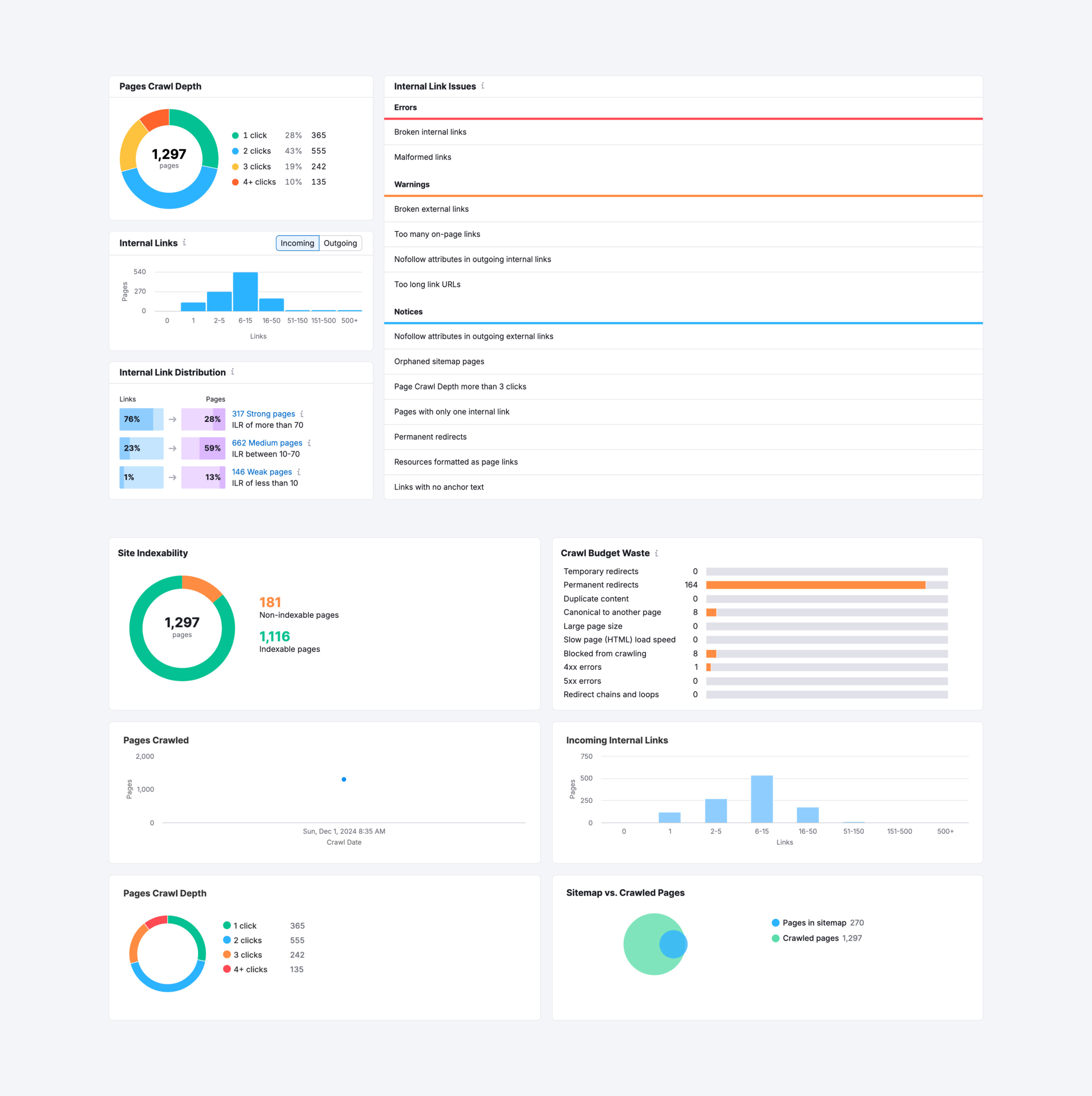 technical SEO dashboard